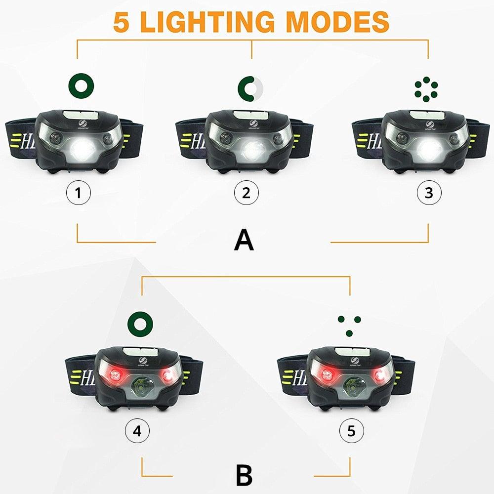 Headlamp with five different lighting modes on a white background ---Stevvex via EOWD Autism Living