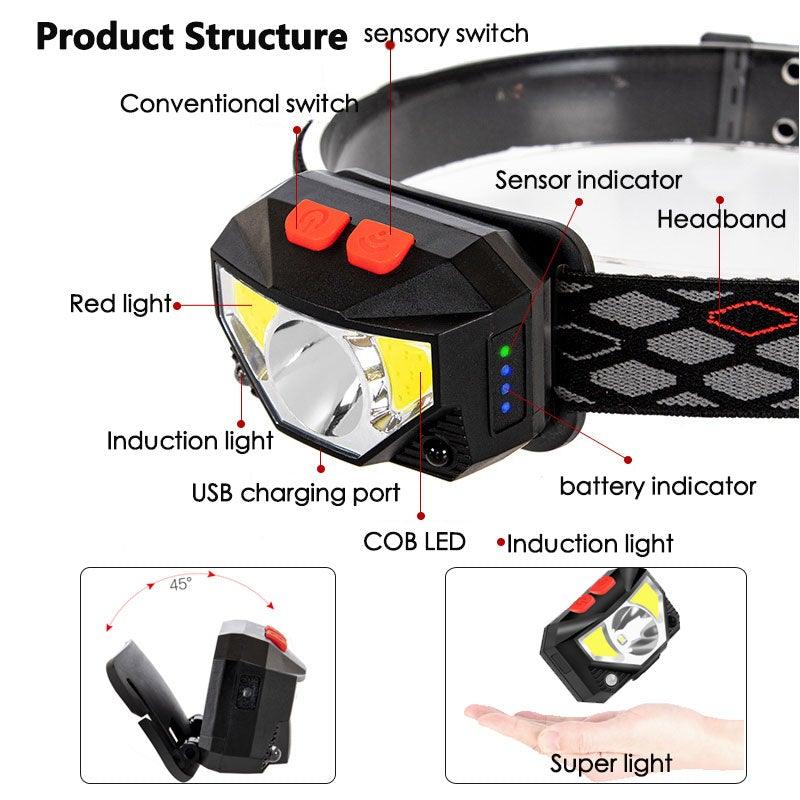 Headlamp with labeled components on a white background— STEVVEX Lamp via EOWD Autism Living
