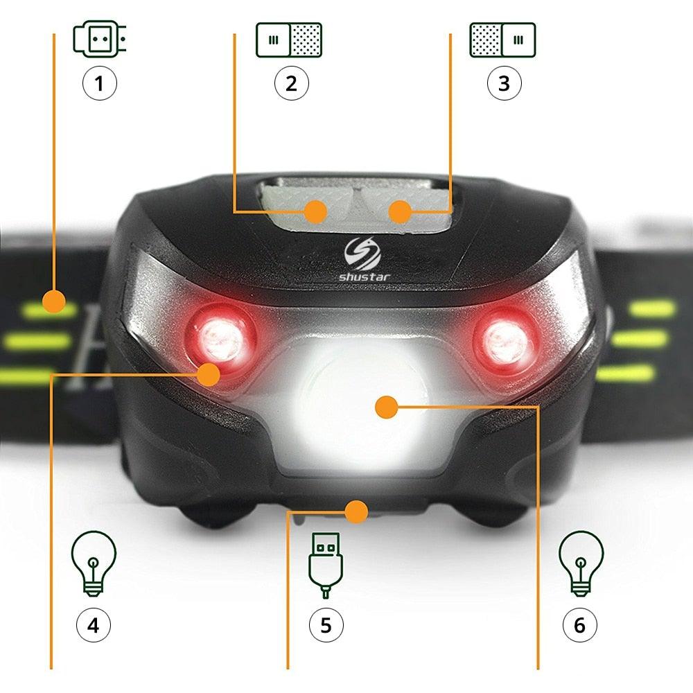  Diagram showing 4 lighting modes with red and white LED indicators on black headlamp — STEVVEX Lamp via EOWD Autism Living