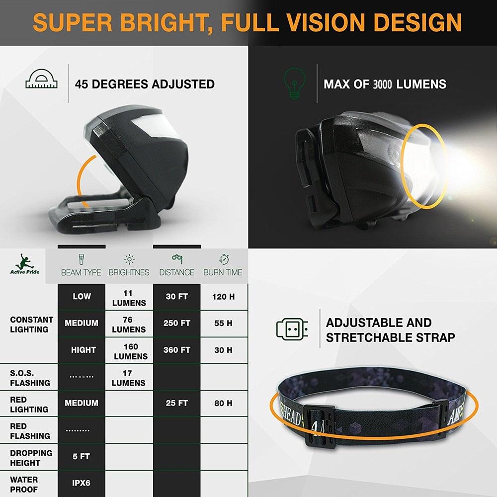 Comparison chart showing lumens, beam distance, and water resistance ratings — STEVVEX Lamp via EOWD Autism Living